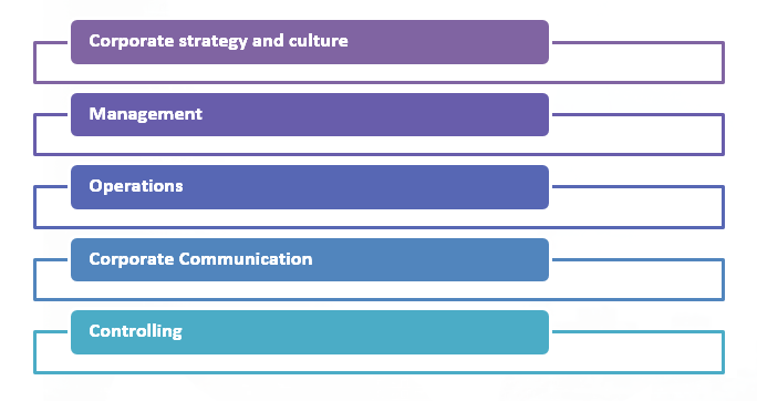 Gender Diversity Management Systems